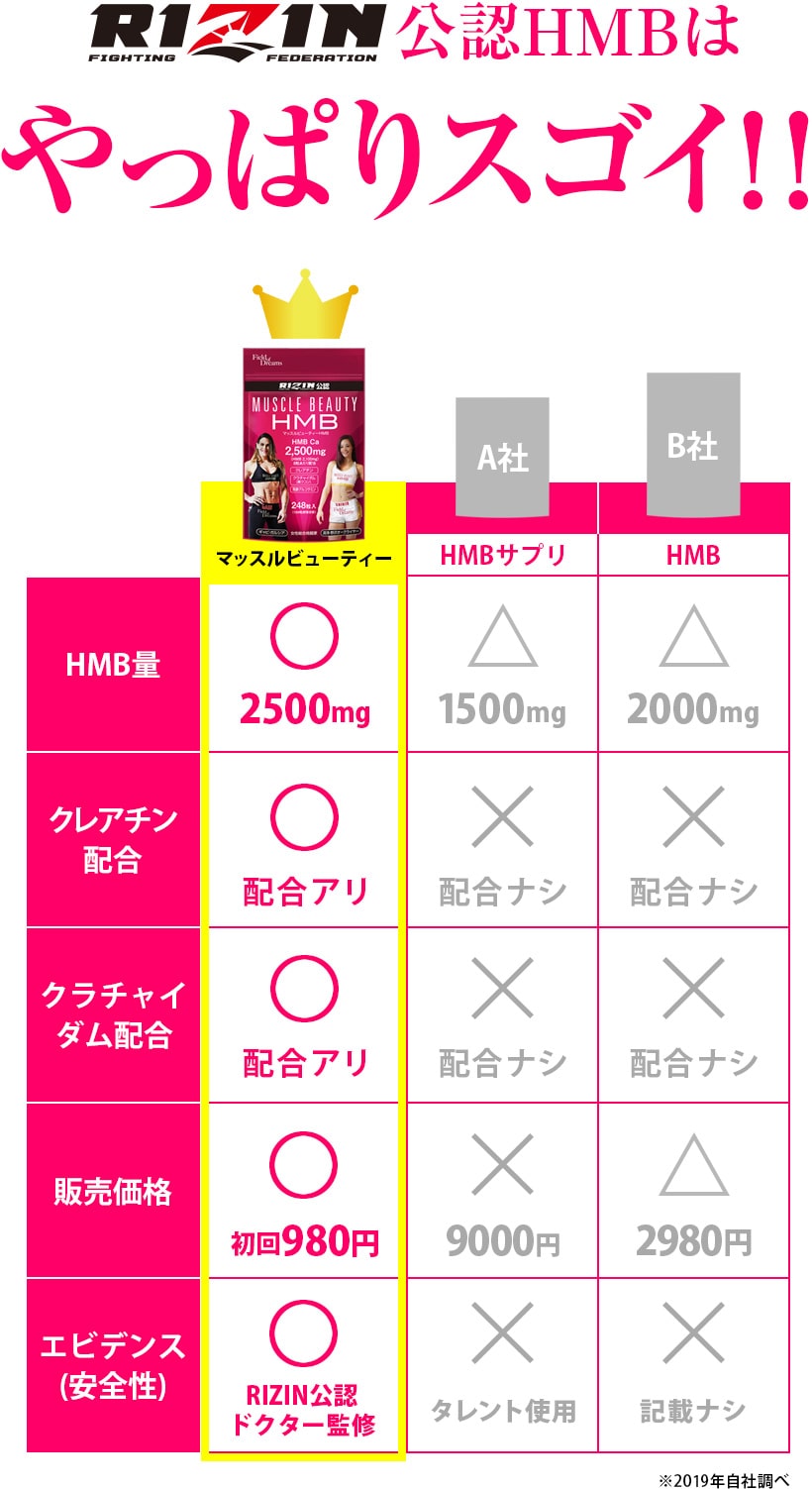 RIZIN公認HMBはやっぱりスゴイ！