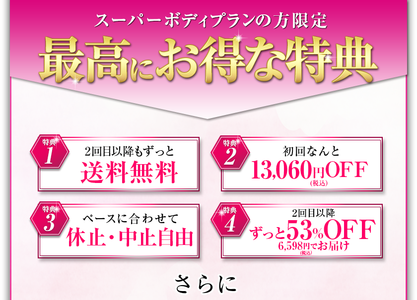 スーパーボディプランの方限定5つの特典：1. 2回目以降も送料無料　2. 初回なんと税込13,060円OFF 3. ペースに合わせて休止・中止自由 4.2回目以降ずっと53% OFFの6,110円でお届け